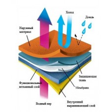 Дитяча зимова лижна куртка-анорак 10К 8848 Altitude Scooter Fallen Rock Дитяча зимова лижна куртка-анорак 10К 8848 Altitude Scooter Fallen Rock